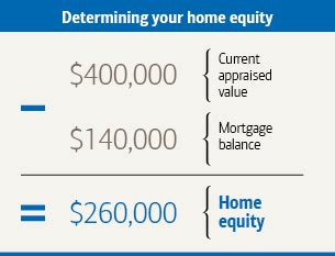 home equity line calculator canada.